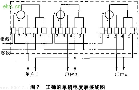 浅谈单相电度表的反转